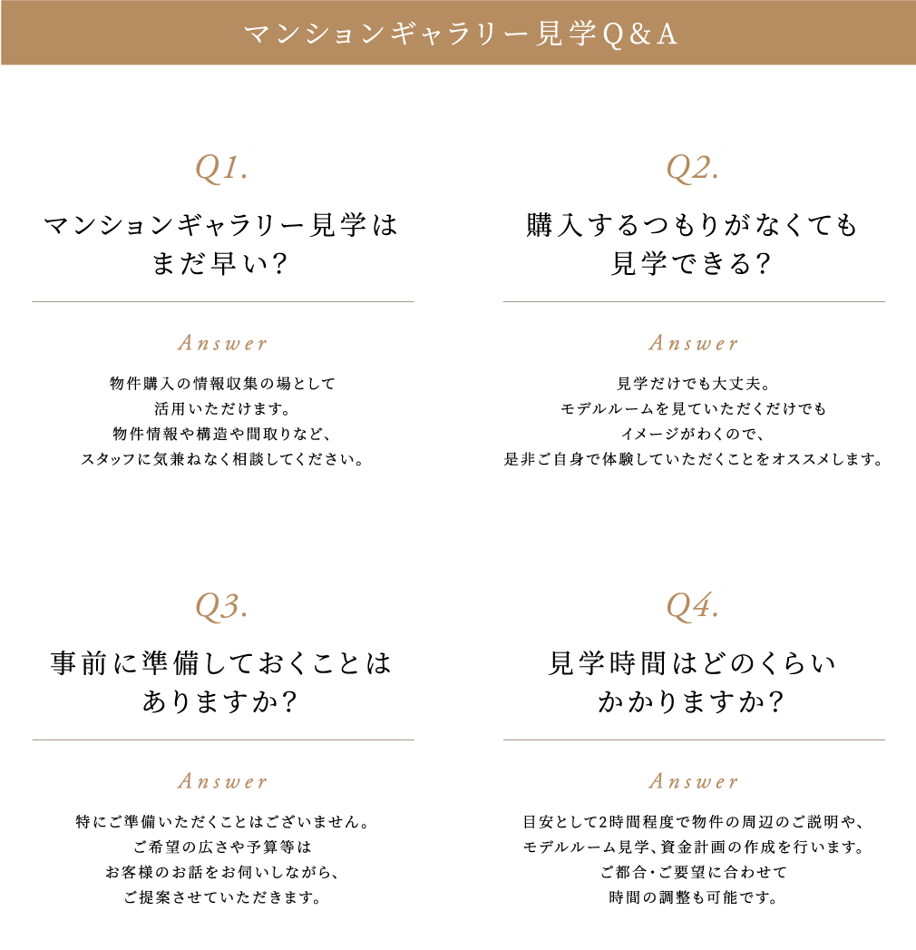 マンションギャラリー見学Q＆A