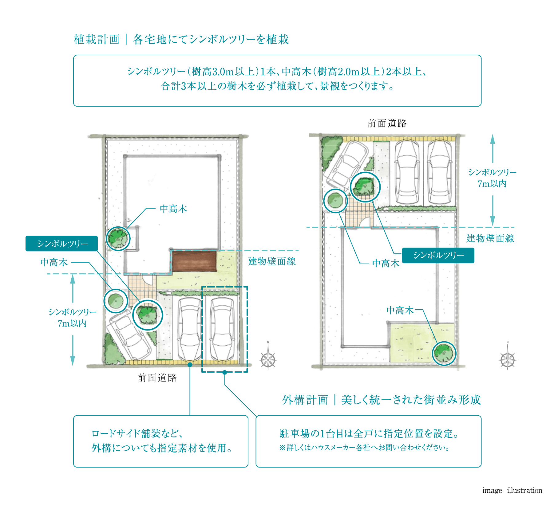 植栽計画｜各宅地にてシンボルツリーを植栽