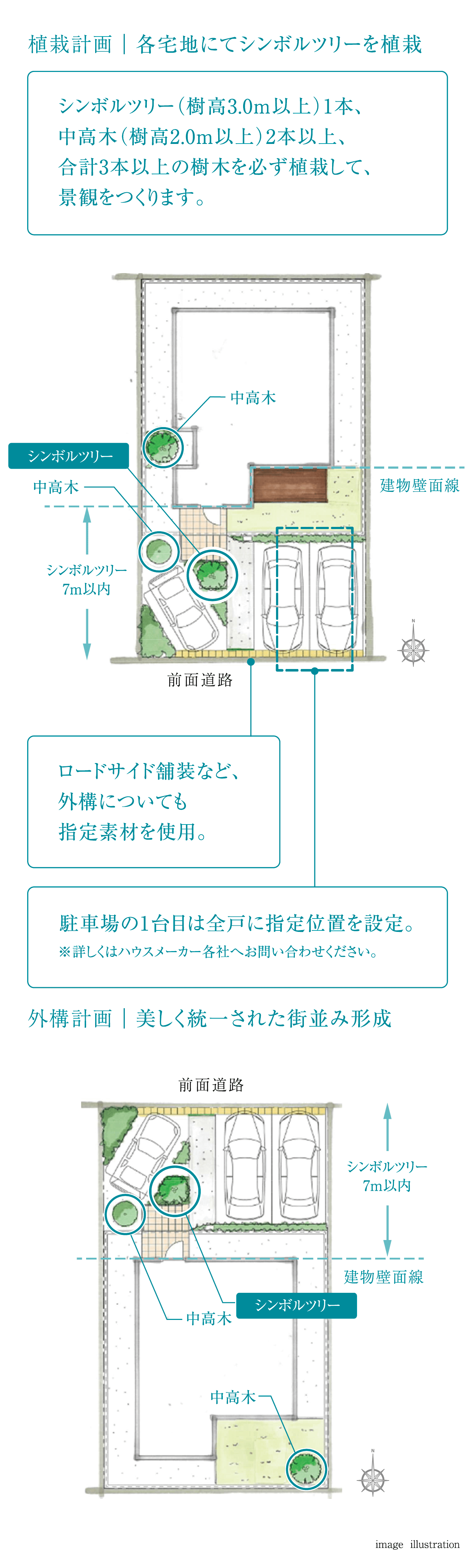 植栽計画｜各宅地にてシンボルツリーを植栽