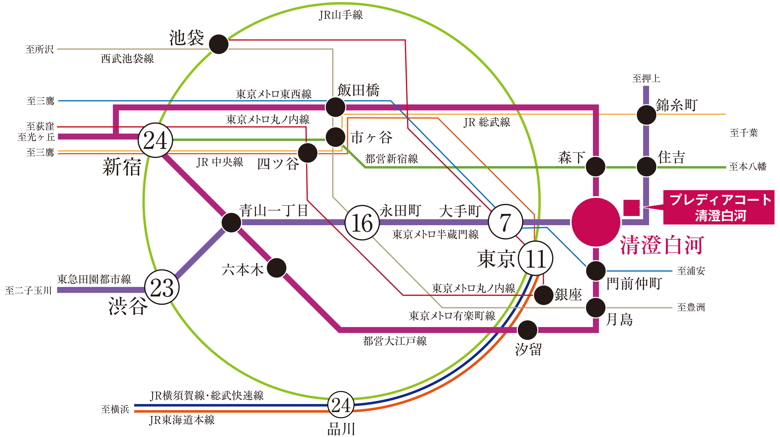 路線図