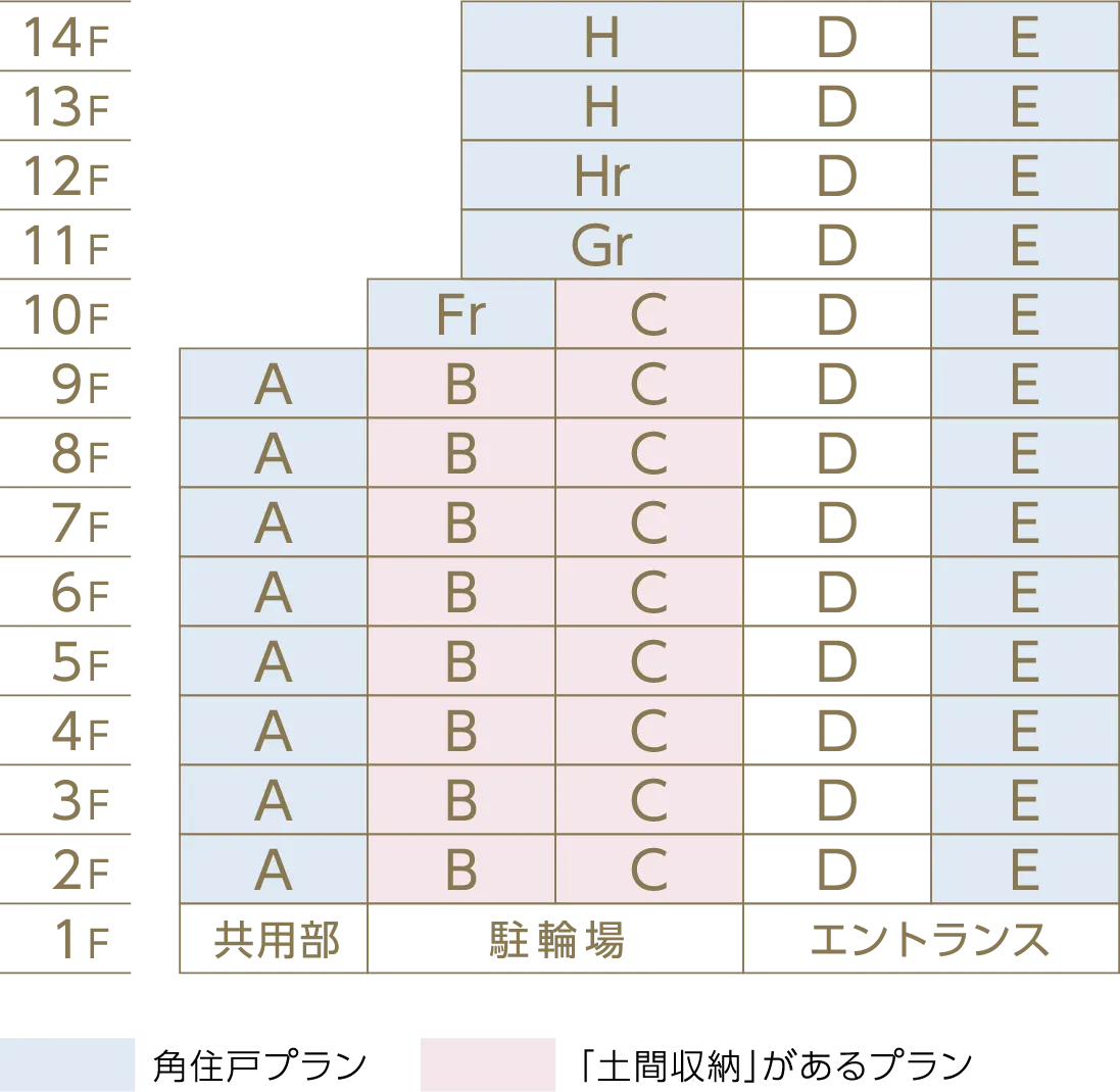 バリエーション表