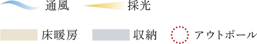 通風・採光・床暖房・収納・アウトポール