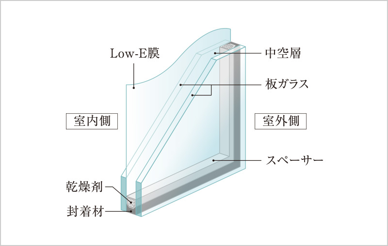 Low-E複層ガラス