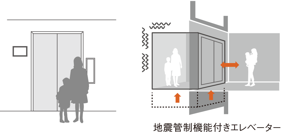 地震管制機能付きエレベーター