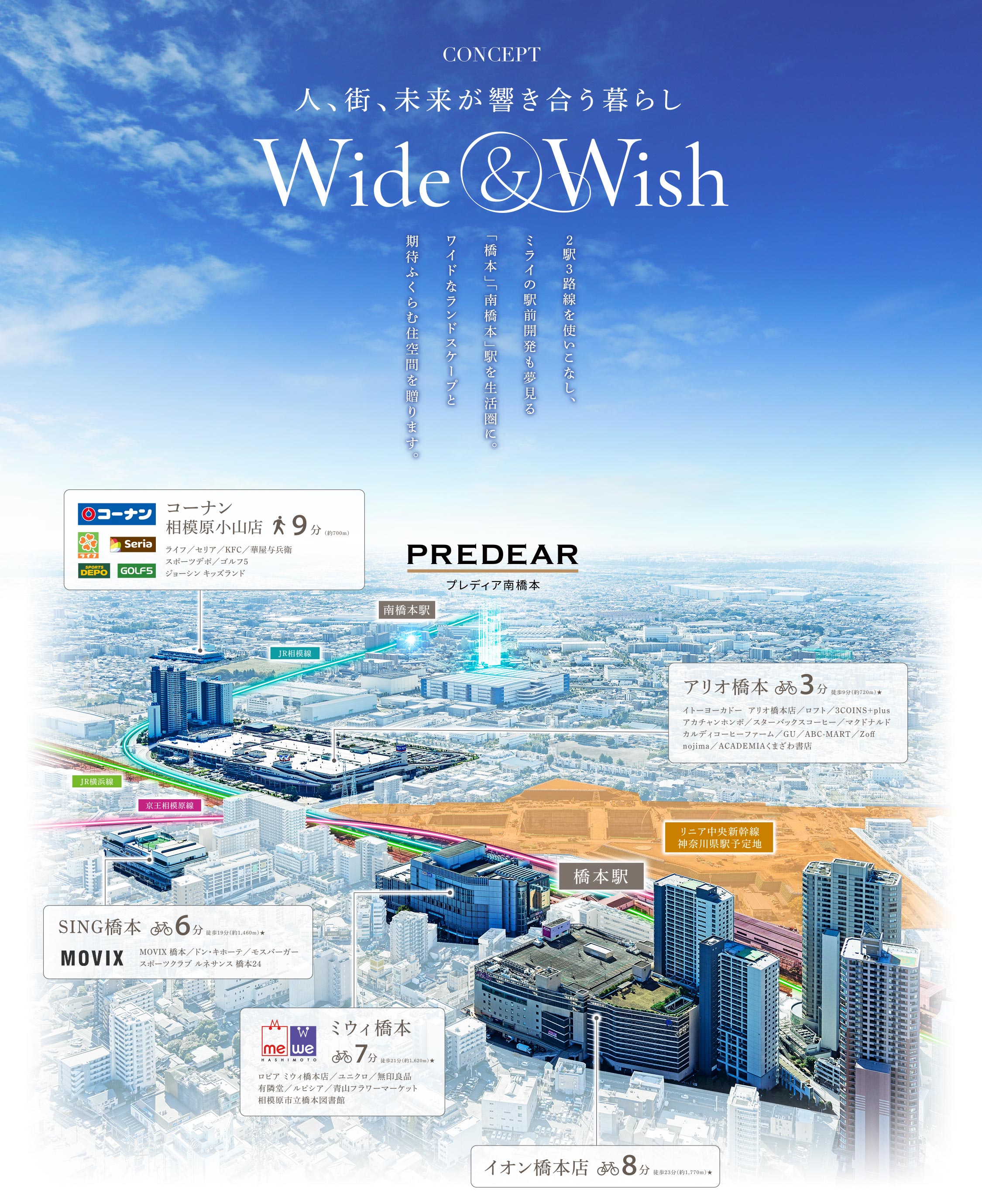 人、街、未来が響き合う暮らし Wide&Wish | ２駅３路線を使いこなし、ミライの駅前開発も夢見る「橋本」「南橋本」駅を生活圏に。ワイドなランドスケープと期待ふくらむ住空間を贈ります。 | ［現地周辺の航空写真に掲載されている表示：プレディア南橋本（現地）／コーナン相模原小山店／アリオ橋本／SING橋本／ミウィ橋本／イオン橋本店／リニア中央新幹線神奈川県駅予定地］