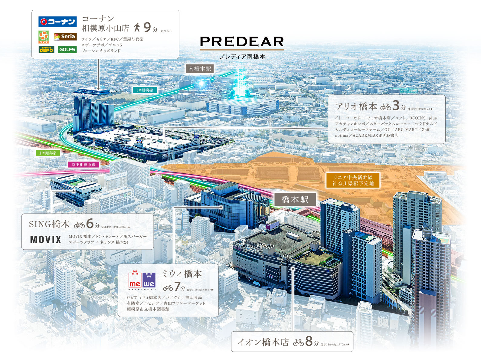 人、街、未来が響き合う暮らし Wide&Wish | ２駅３路線を使いこなし、ミライの駅前開発も夢見る「橋本」「南橋本」駅を生活圏に。ワイドなランドスケープと期待ふくらむ住空間を贈ります。 | ［現地周辺の航空写真に掲載されている表示：プレディア南橋本（現地）／コーナン相模原小山店／アリオ橋本／SING橋本／ミウィ橋本／イオン橋本店／リニア中央新幹線神奈川県駅予定地］