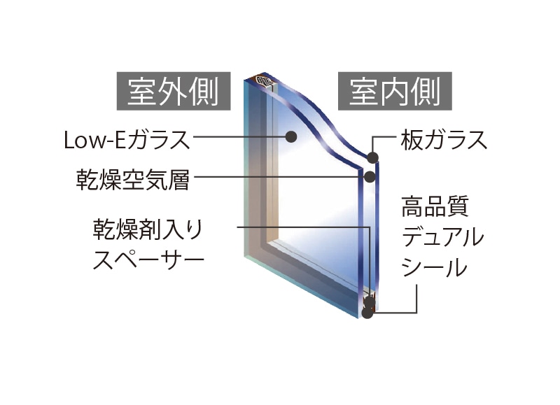 Low-Eガラス