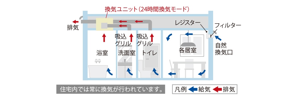 概念図