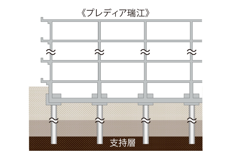 杭基礎工法