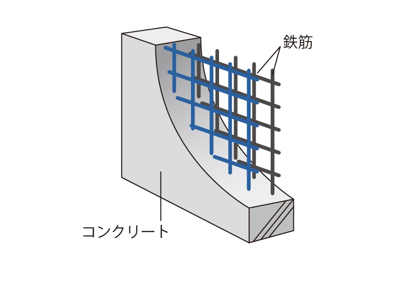 ダブル配筋