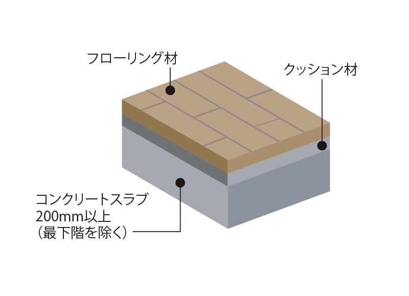 床構造