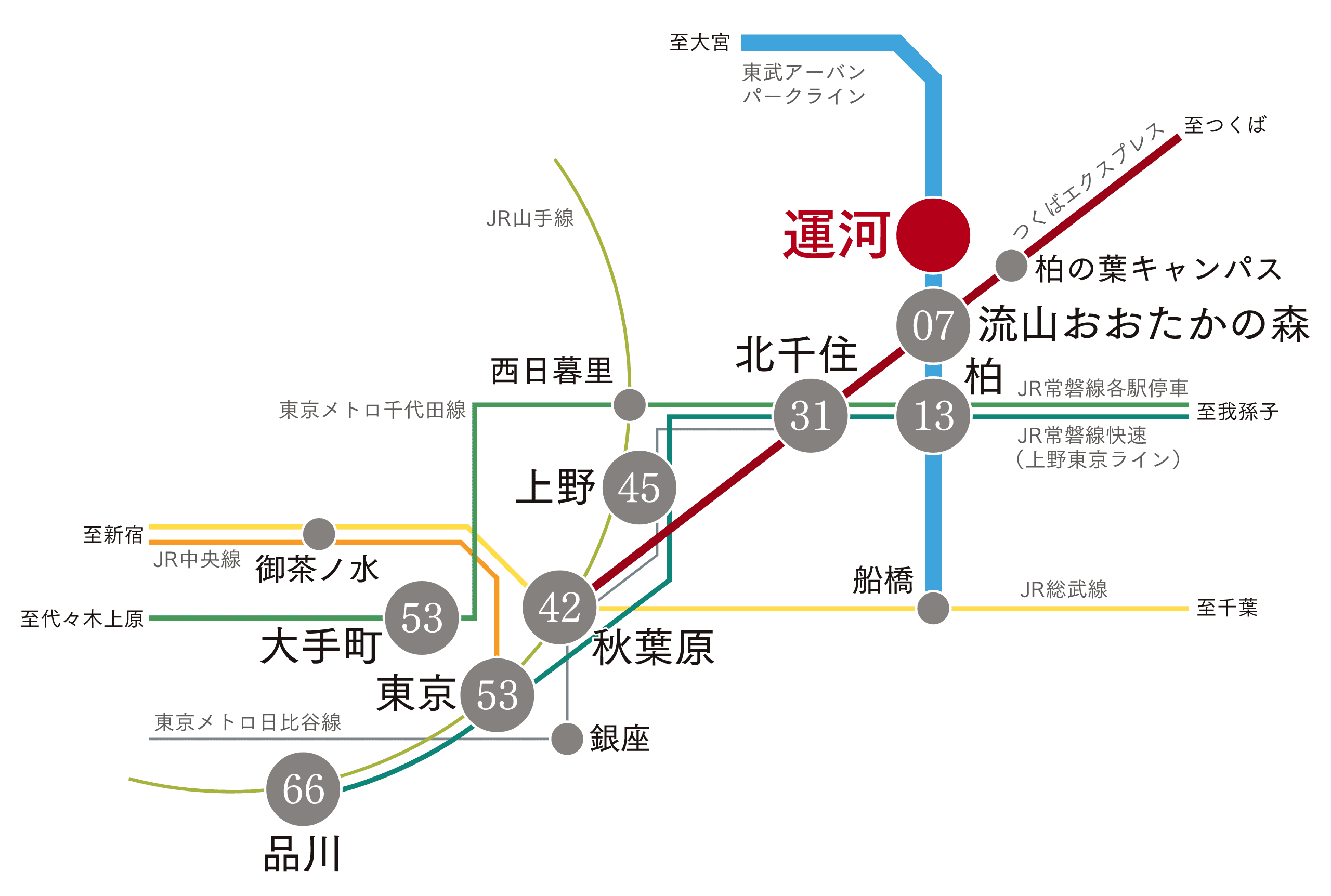 アクセス概念図