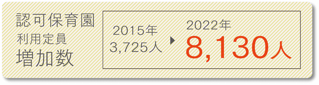 子育て世代を想ったサポート。