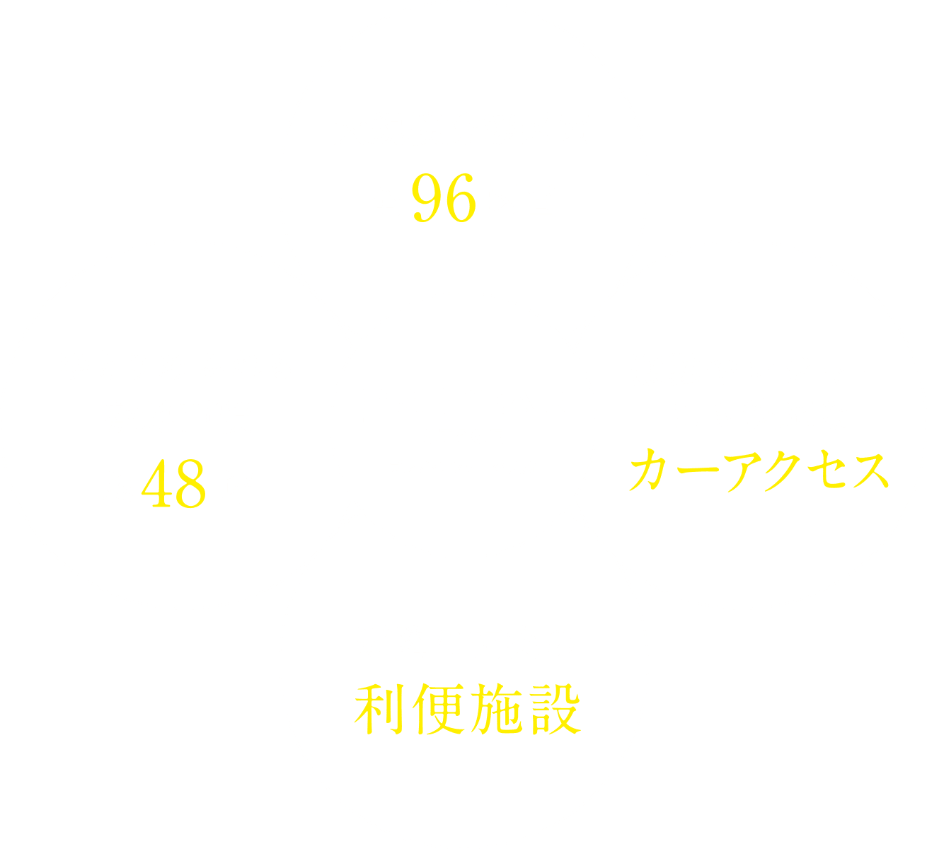 プレディアステージ大府／大規模分譲区画全96区画／ゆとりあふれる敷地面積約48坪／通勤やレジャーにも快適なカーアクセス／近隣に充実の利便施設