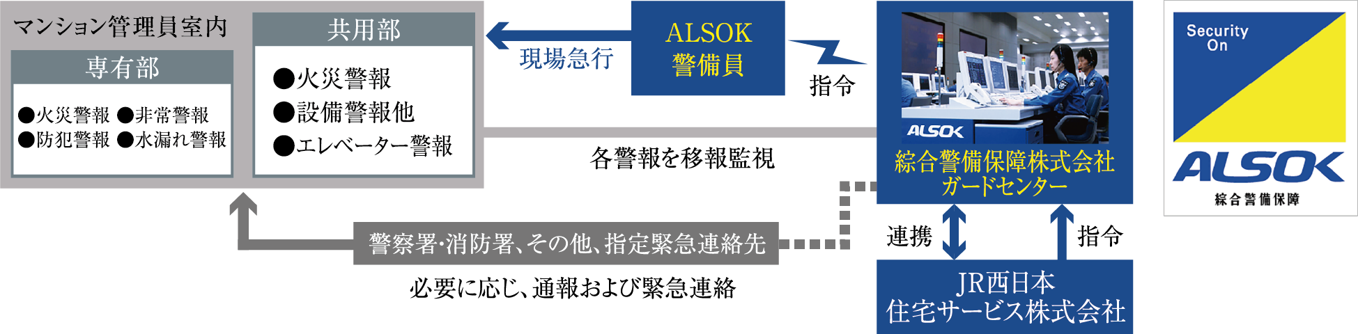 24時間遠隔館システム