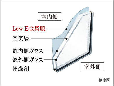 Low-E複層ガラス