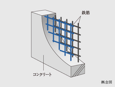 ダブル配筋